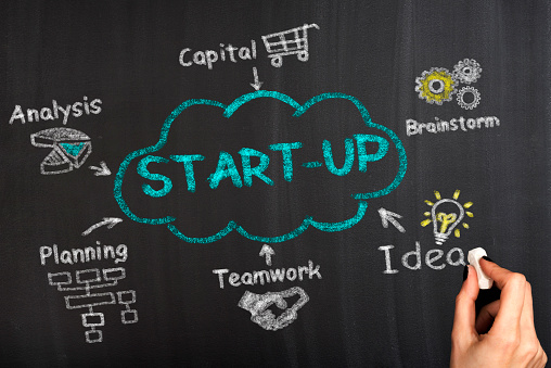How to Successfully Launch a Startup Business